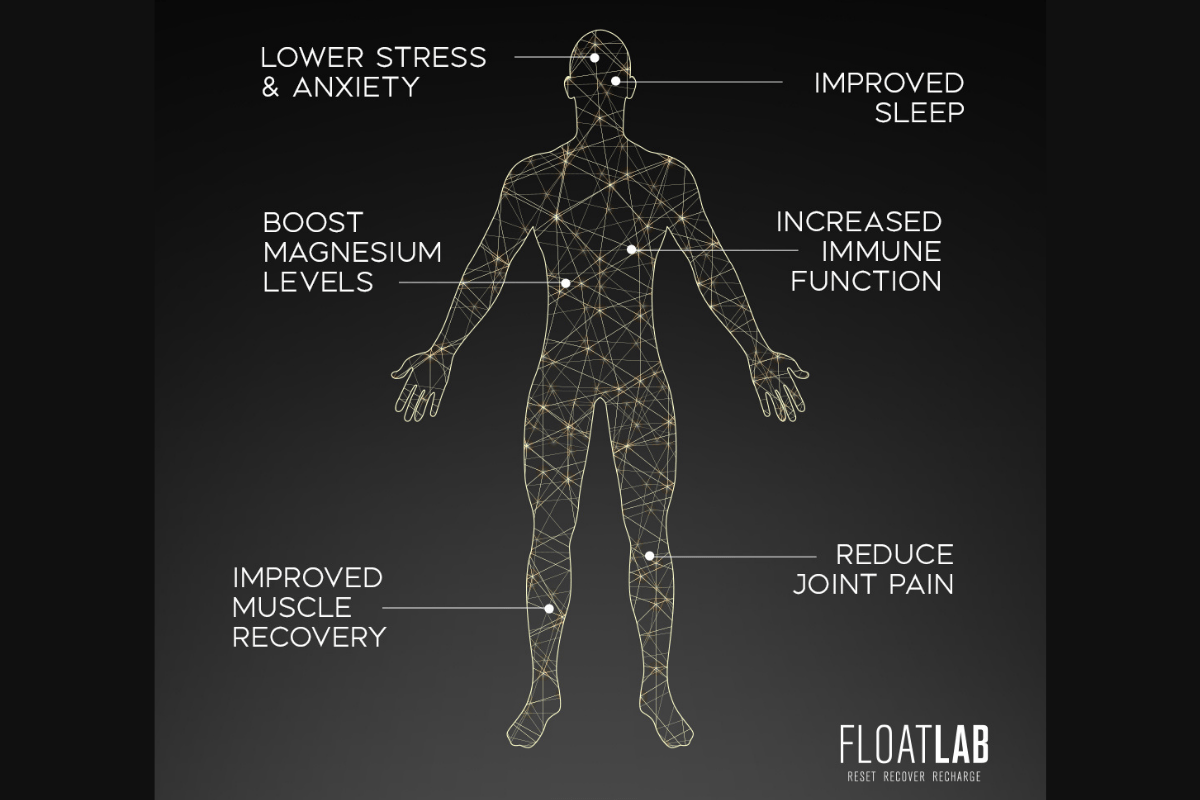 Overall health benefits of Float therapy
